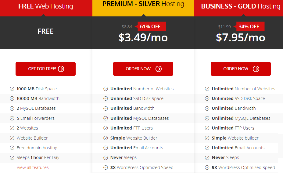 Best Web Hosting Providers Pricing