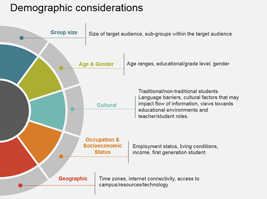 Demographic_considerations