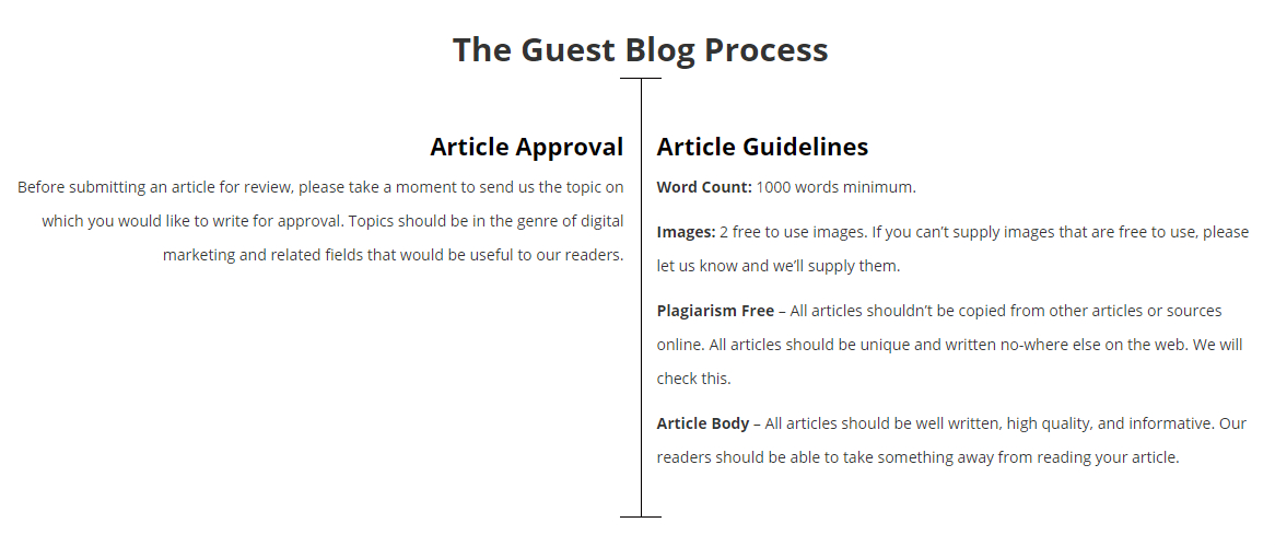 Guest Blogging Process
