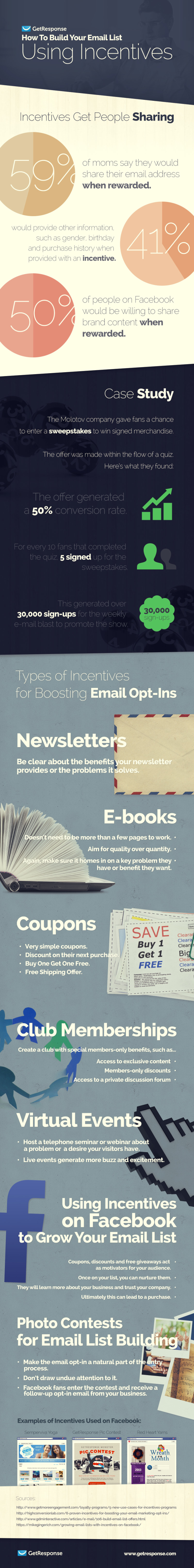 how-to-build-your-email-list-using-incentives