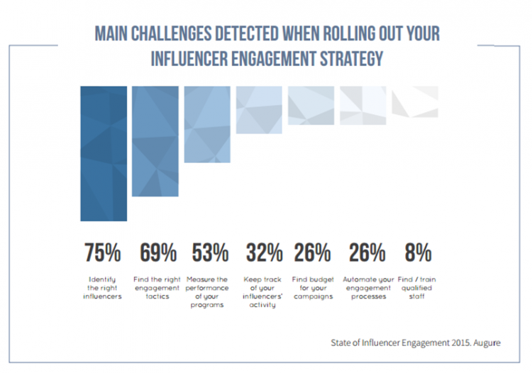 influencer-engagement