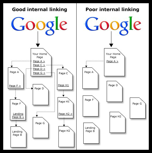 internal-linking-optimized-seo