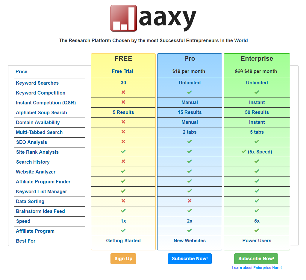 Jaaxy free advanced keyword research