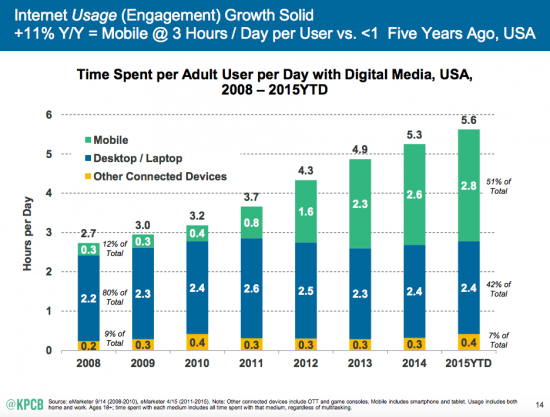 mobile media marketing trend
