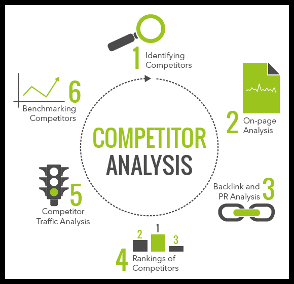 competitor-research-seo