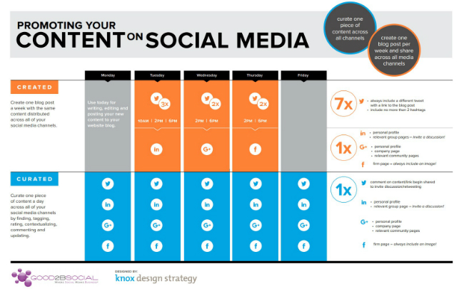 social-media-strategy-content