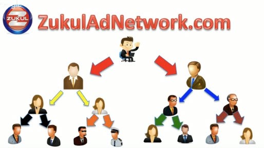zukul network review