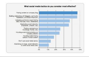 social media lead generation