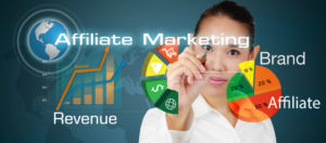 How To Affiliate Marketing Strategy