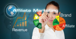 How to Affiliate Marketing Strategy