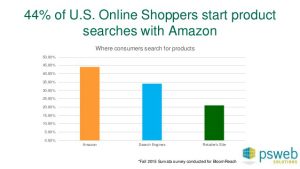 amazon-marketplace-searches