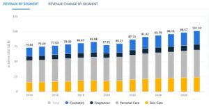Beauty Affiliate Statistics