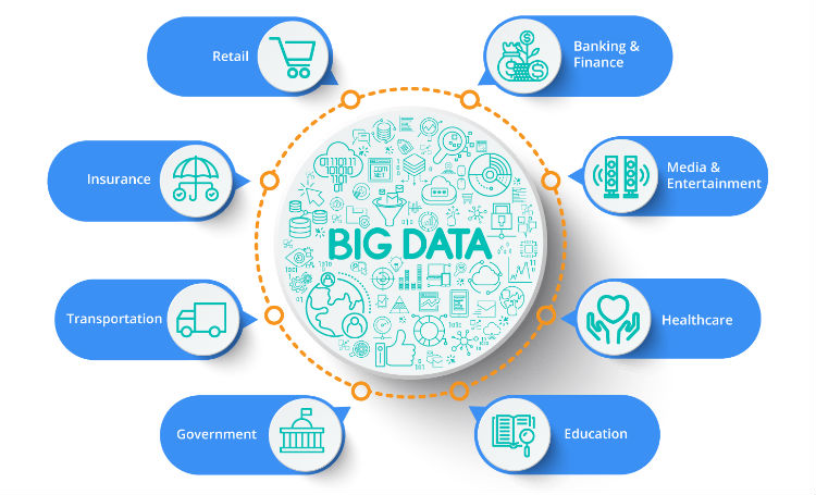 Big-Data-Sources