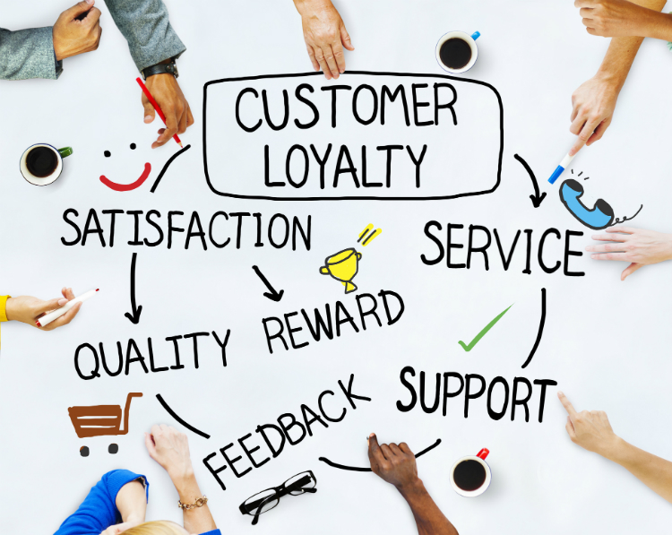 Brand Loyalty Customers 750
