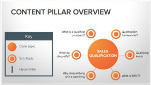 Content Marketing Strategies