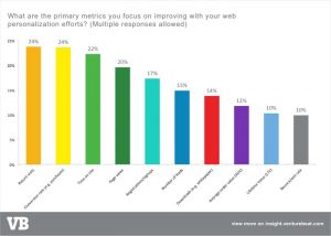 Conversion-Rate-Marketing-7