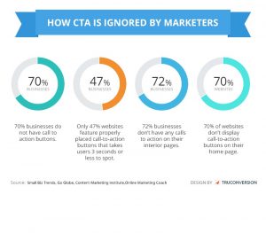 Conversion Rate Optimization