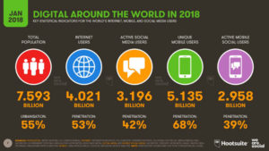 Digital-Marketing-Statistics