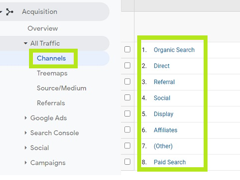 Google Analytics - Channels