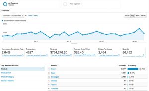 Google Analytics - SEO Optimization