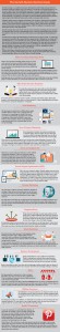 Growth Hacking Infographic