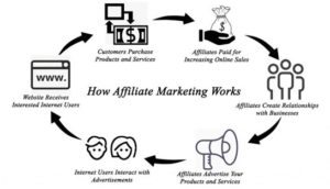 Beginner Affiliate Marketing