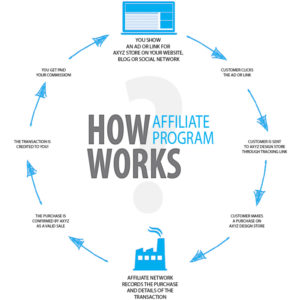 How-Affiliate-Programs-Work