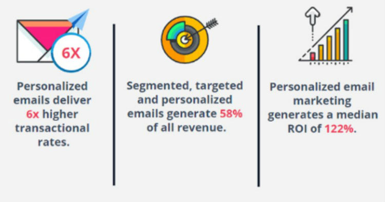 How Personalized Email Lead Generation