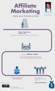Affiliate Marketing Infographic