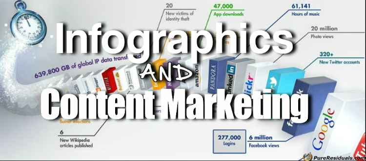 Infographics Content Marketing 750w