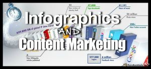 Infographics and Content Marketing
