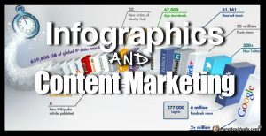 Infographics and Content Marketing - SOCIAL