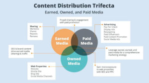 Media Distribution Plan
