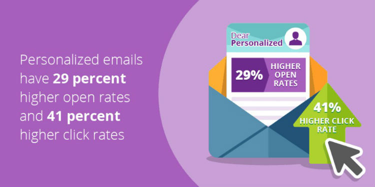 Personalized Email Statistics