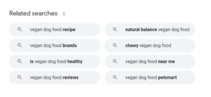 Profitable Niche Keywords