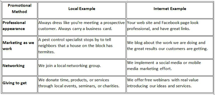 Promotional Methods - Local and Internet