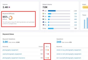 SEMRush Keyword Difficulty