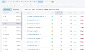 SEMRush Keyword Groups