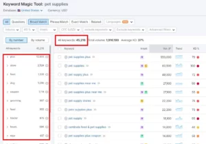 SEMRush Keyword Magic