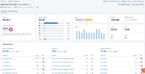 SEMRush Keyword Research