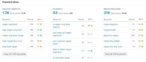 SEMRush Keywords