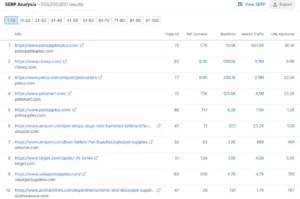 SEMRush SERP Analysis 3