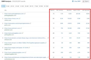 SEMRush SERP Analysis 4