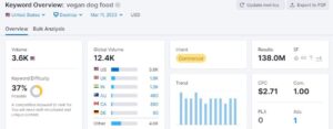 SEMrush Search Volume