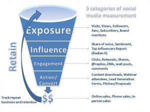 Social Media Engagement