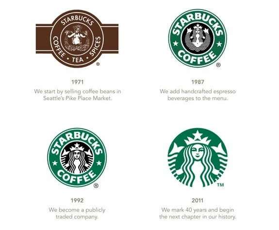 Starbucks Logo Design Change