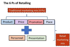 Starting a Google Adwords Campaign