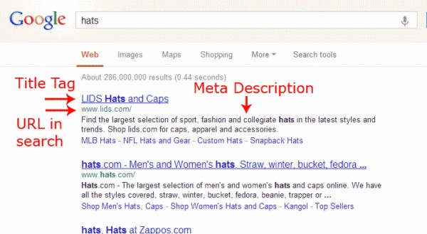 Title Tags and Meta Description