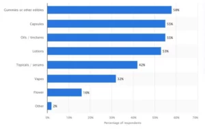 Top CBD Affiliate Programs - Sell the most