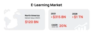 Top Education Affiliate Programs - statistics